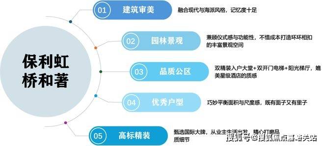 页网站保利虹桥和著楼盘详情项目价格产品户型小区环境周边配套pg电子模拟器免费版保利虹桥和著(2025)售楼处电话-首(图25)