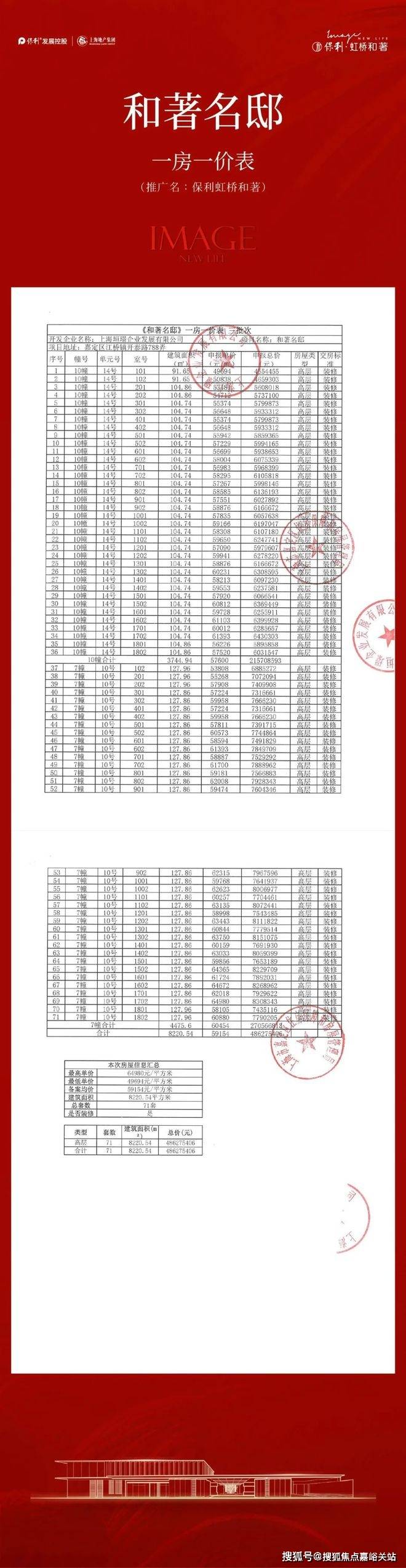 页网站保利虹桥和著楼盘详情项目价格产品户型小区环境周边配套pg电子模拟器免费版保利虹桥和著(2025)售楼处电话-首(图8)
