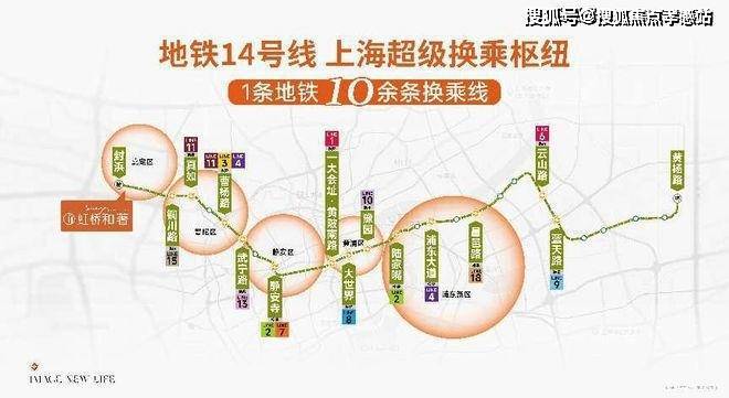 ：上虹桥核芯区长三角枢纽旁的品质人居pg电子游戏网站◈保利·虹桥和著‌(图4)