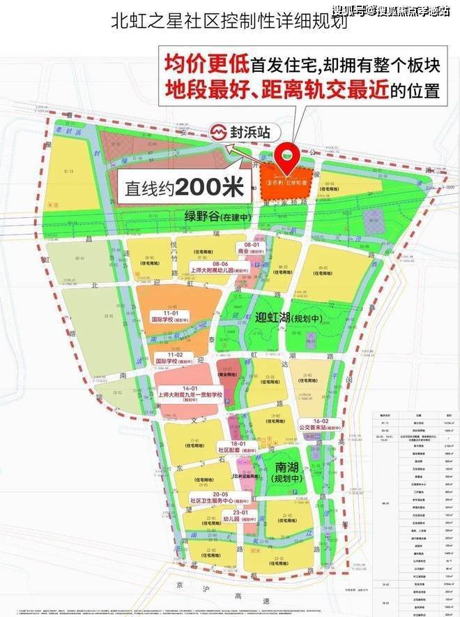 ：上虹桥核芯区长三角枢纽旁的品质人居pg电子游戏网站◈保利·虹桥和著‌(图9)