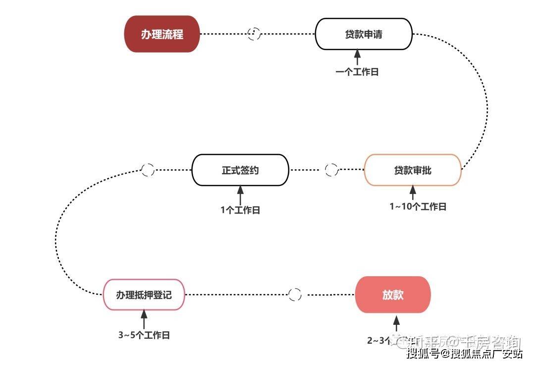 最新价格配套户型丨最新房价+户型图+小区环境+配套+资讯+地铁距离+售楼处电话+一房一价pg电子试玩网站免费万科中兴傲舍 (上海)网站-2025楼盘评测_万科中兴傲舍2025(图14)