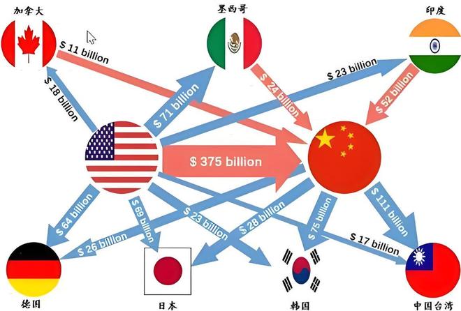 年轻人热捧背后是被美国关税背刺的愤怒电子pg游戏日本地铁用中文报站了！(图9)
