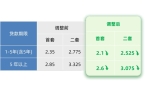 楼处发布：天潼198静享云端人生pg电子